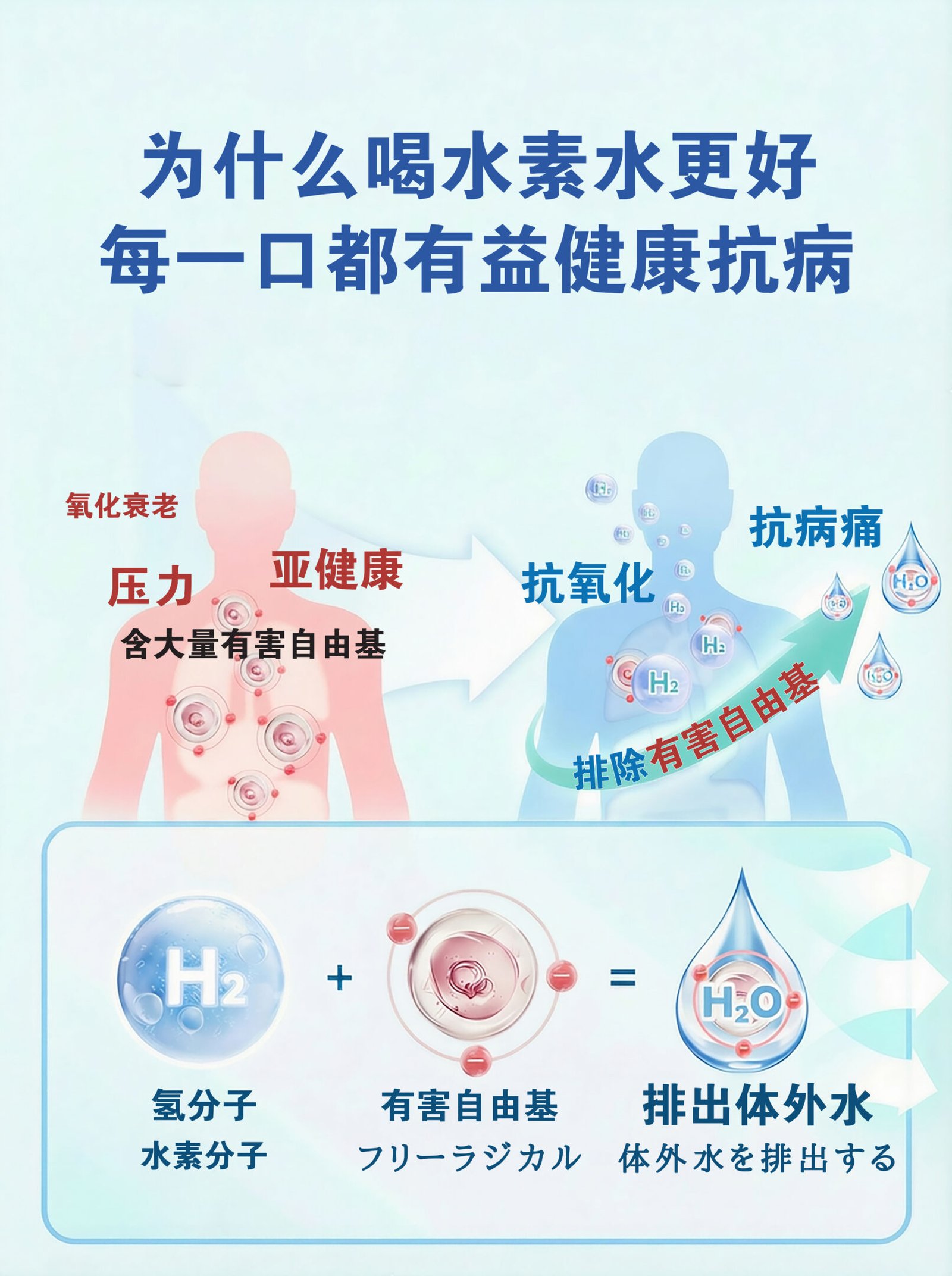 Nano Hydrogen Flask Mobile Design 1