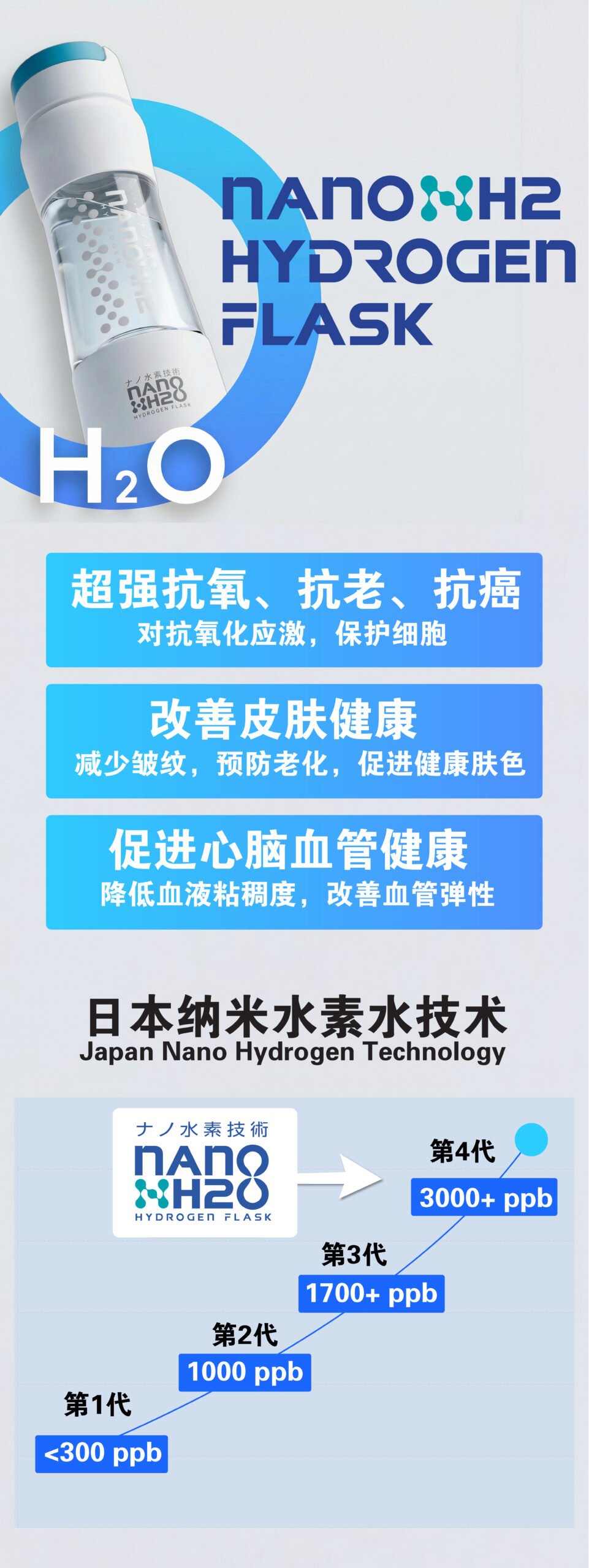 Nano Hydrogen Flask Mobile Design 1